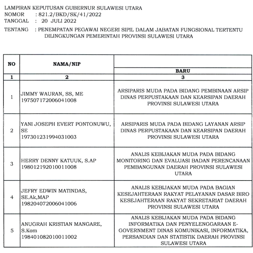 Inilah Nama Nama Pejabat Eselon III Dan IV Serta Fungsional Yang